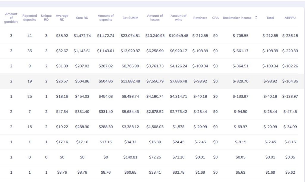 Реальные выигрыши с сигналами Aviatrix