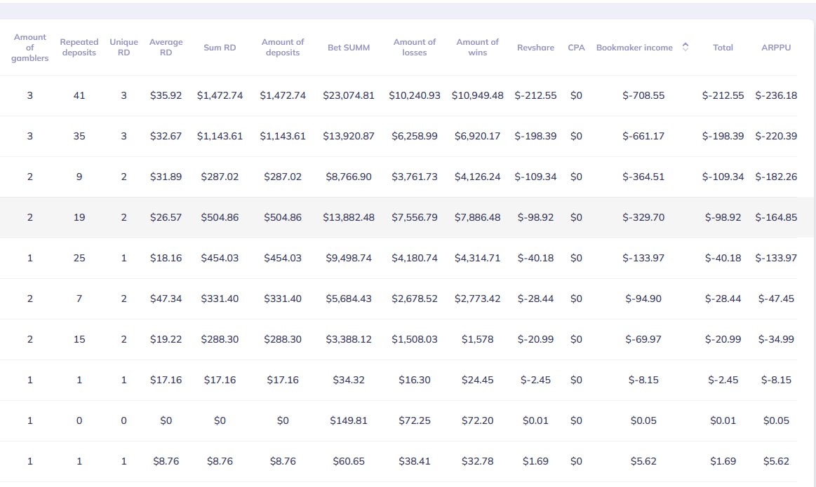 Real Winnings with Aviatrix Signals
